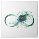 Recherche de paon carreaux Plume