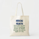 Recherche de causes sacs Maladie