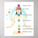 Recherche de healing posters Chakra