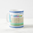 Recherche de éléments chimiques tasses Professeur de chimie