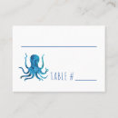 Recherche de placement cartes Fête d'anniversaire