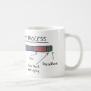 Recherche de processus tasses Créativité