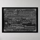 Recherche de vintage airplane posters Aviation