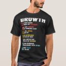 Recherche de croissance tshirts Citer