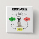 Recherche de logique badges Humour