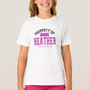 Recherche de heath tshirts Nom