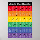 Recherche de ukulele t posters Accords