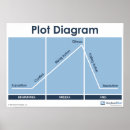Recherche de diagramme bureau fournitures Graphique