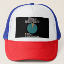 Recherche de musicien casquettes Guitariste