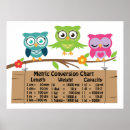 Recherche de conversions posters Mesures
