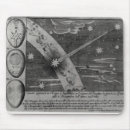 Recherche de diagramme en étoile tapis souris 17ème