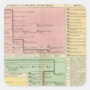 Recherche de chronologie autocollants Histoire
