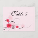 Recherche de double bonheur cartes postales Chinois