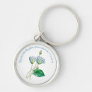 Recherche de fleur de lotus bleu porteclés Botanique