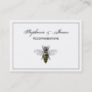 Recherche de reine des abeilles cartes visite Ruche