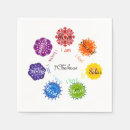 Recherche de chakra serviettes 7 chakras