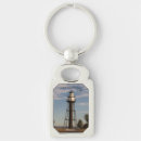 Recherche de havre porteclés Phare