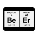 Recherche de tableau périodique magnets Geek