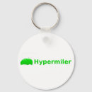 Recherche de hypermiler Gaz
