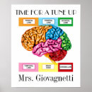 Recherche de cerveaux posters Professeur