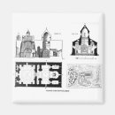 Recherche de monastères Architecture