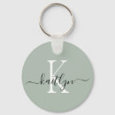 Recherche de vert porteclés Monogrammé