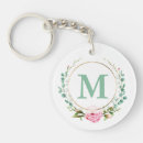 Recherche de couronne vintage porteclés Monogramme