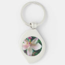 Recherche de robe porteclés Collier