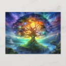 Recherche de yggdrasil cartes postales Mythologie