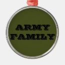 Recherche de la terre ornements Militaire