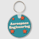 Recherche de aéronautique porteclés Aviation