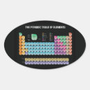 Recherche de éléments périodiques autocollants Geek