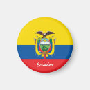 Recherche de l equateur magnets Travel
