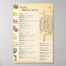 Recherche de nutrition posters Santé