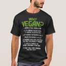Recherche de anti végétarien tshirts Viande