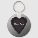 Recherche de ann porteclés Nom