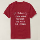 Recherche de pou tshirts Homme