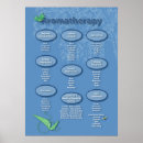 Recherche de aromathérapie posters Massothérapie
