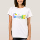 Recherche de réseaux tshirts Tendance