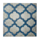 Recherche de symétrique carreaux Décoratif