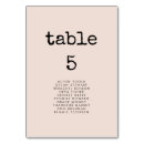 Recherche de machine écrire vintage posters Minimaliste