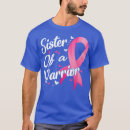 Recherche de combattant de cancer Sensibilisation au cancer