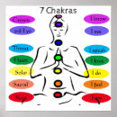 Recherche de chakras posters Reiki