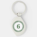 Recherche de victorian porteclés William morris