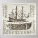 Recherche de navire de guerre posters Naval