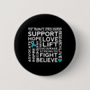 Recherche de troie badges Trouble