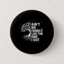 Recherche de correspondance badges Famille de correspondance