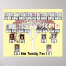 Recherche de familles posters Arbre généalogique