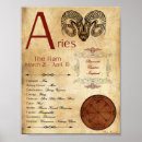 Recherche de aries posters Zodiaque