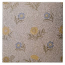 Recherche de papier vintage carreaux Bleu